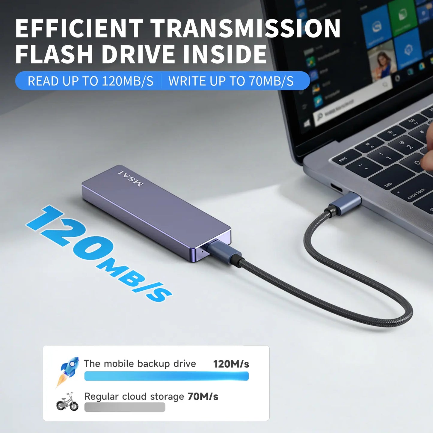 Funnypanda 1TB USB Flash Drive High-Speed USB 3.0 External Storage for Iphone Android PC Mac Foldable Design Easy Connectivity