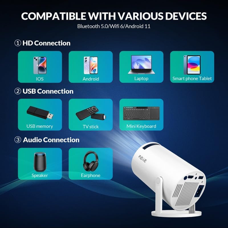 HY300 PRO+ LCD Smart Short Throw Projector for Home Theater | Android 11,4K Decoding,200 ANSI Lumens,Wifi6 Bt5.0,Low Noise 28Db,50000H Lamp Life,100-Inch Projection